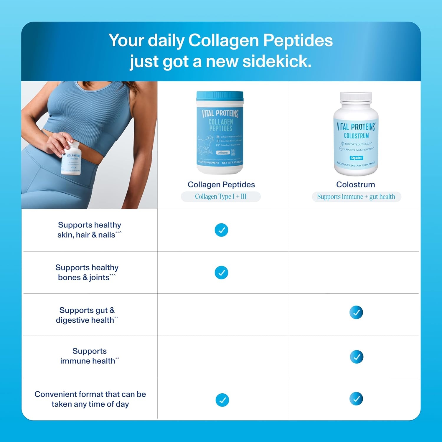 image:imageVital Proteins Bovine Colostrum Supplement 90 Capsules