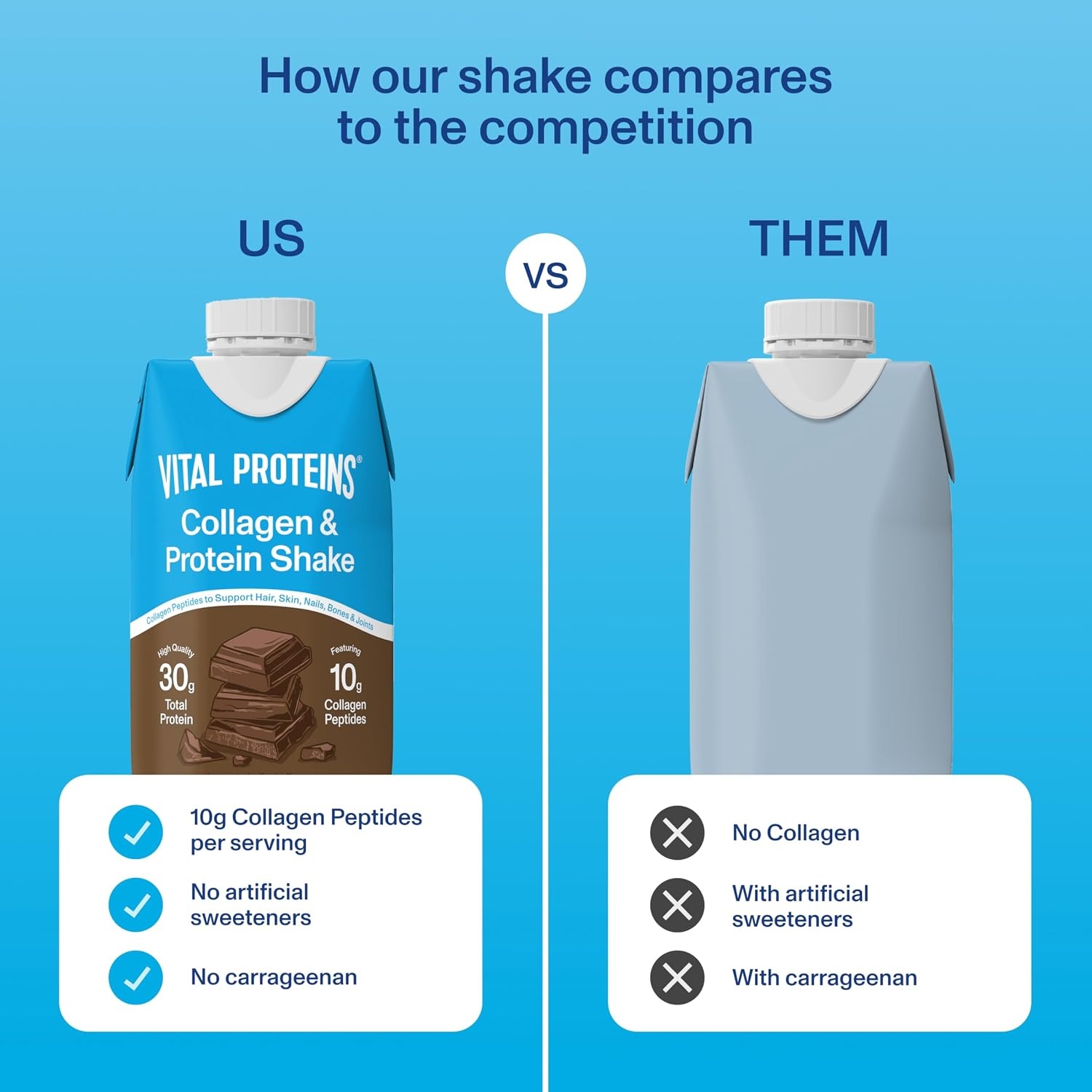 image:imageVital Proteins Chocolate Collagen amp Protein Shake 12 CountChocolate