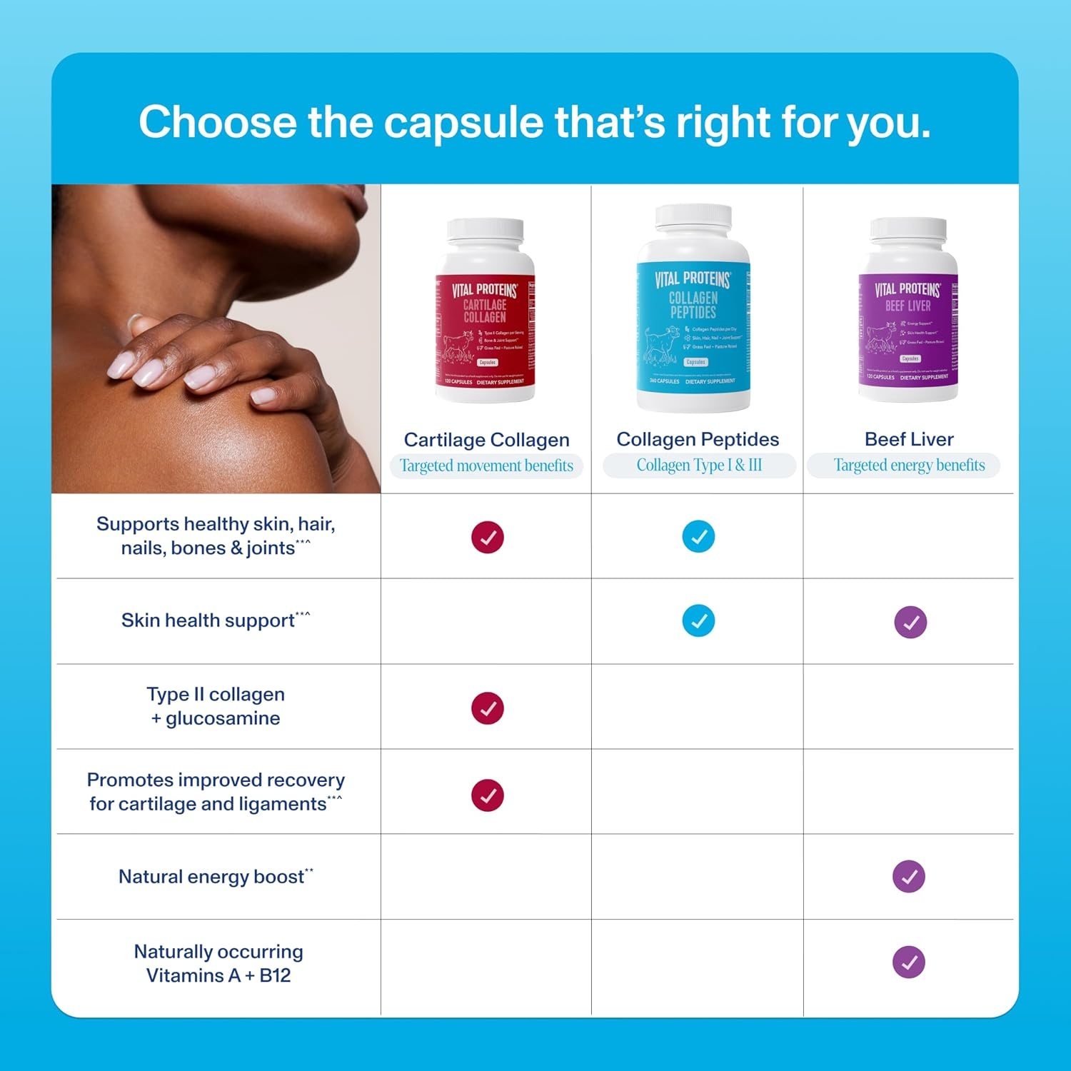 image:imageVital Proteins Collagen Peptides Capsules for Women Collagen Supplement 360 Capsules