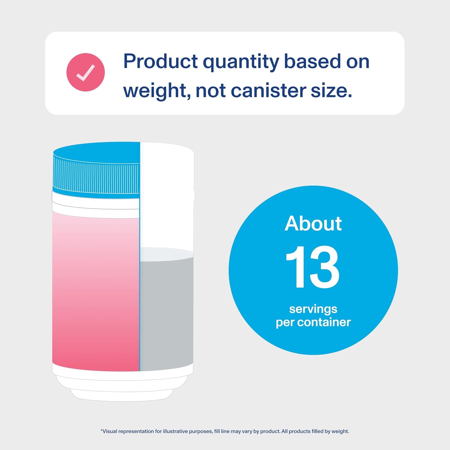 image:imageVital Proteins Collagen Peptides Powder Advanced Unflavored 20ozStrawberry Lemon