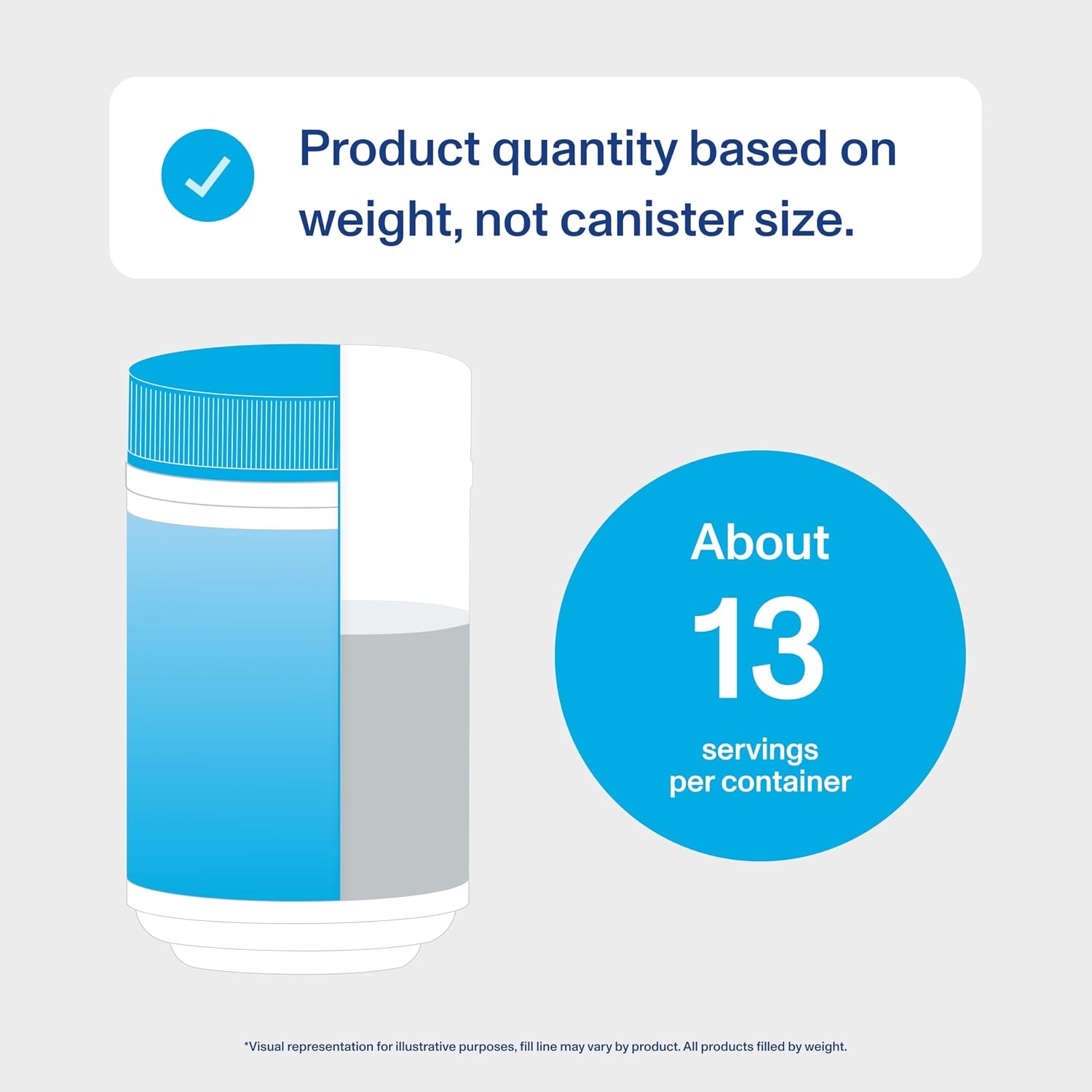 image:imageVital Proteins Collagen Peptides Powder Advanced Unflavored 20ozUnflavored