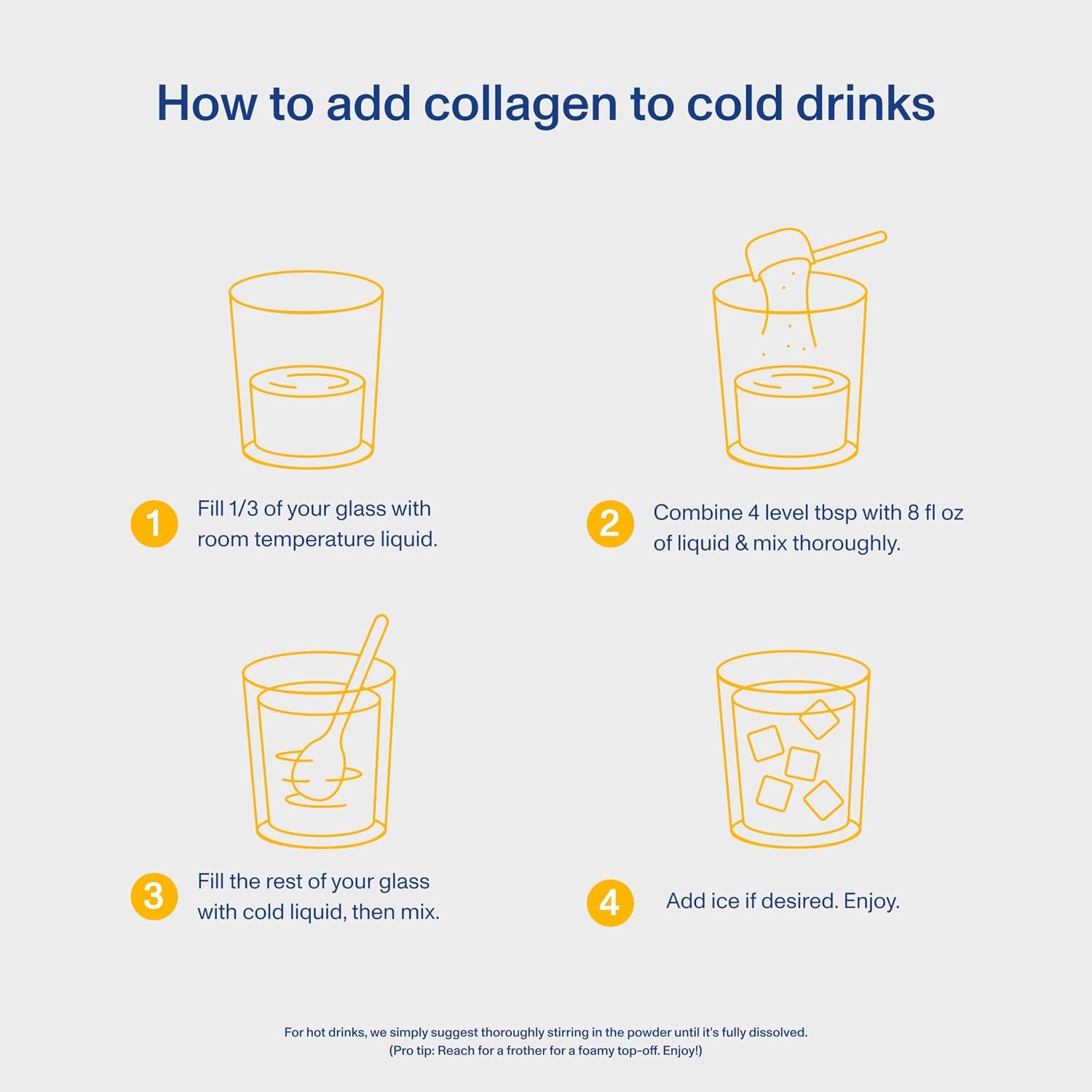 image:imageVital Proteins Collagen Peptides Powder Mocha Coffee Creamer 11ozVanilla