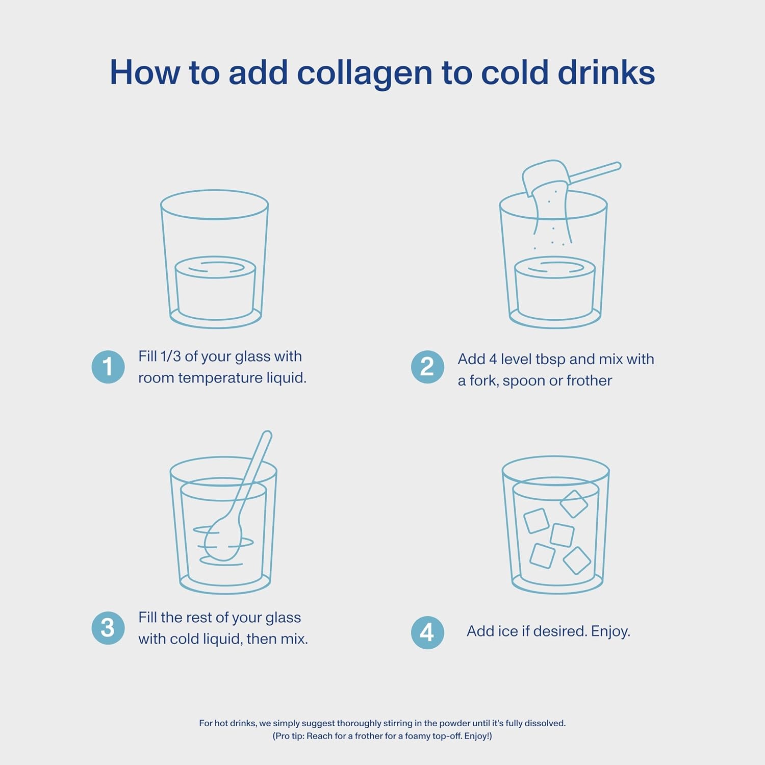 image:imageVital Proteins Professional Bioactive Collagen Complex Daily Support 139oz