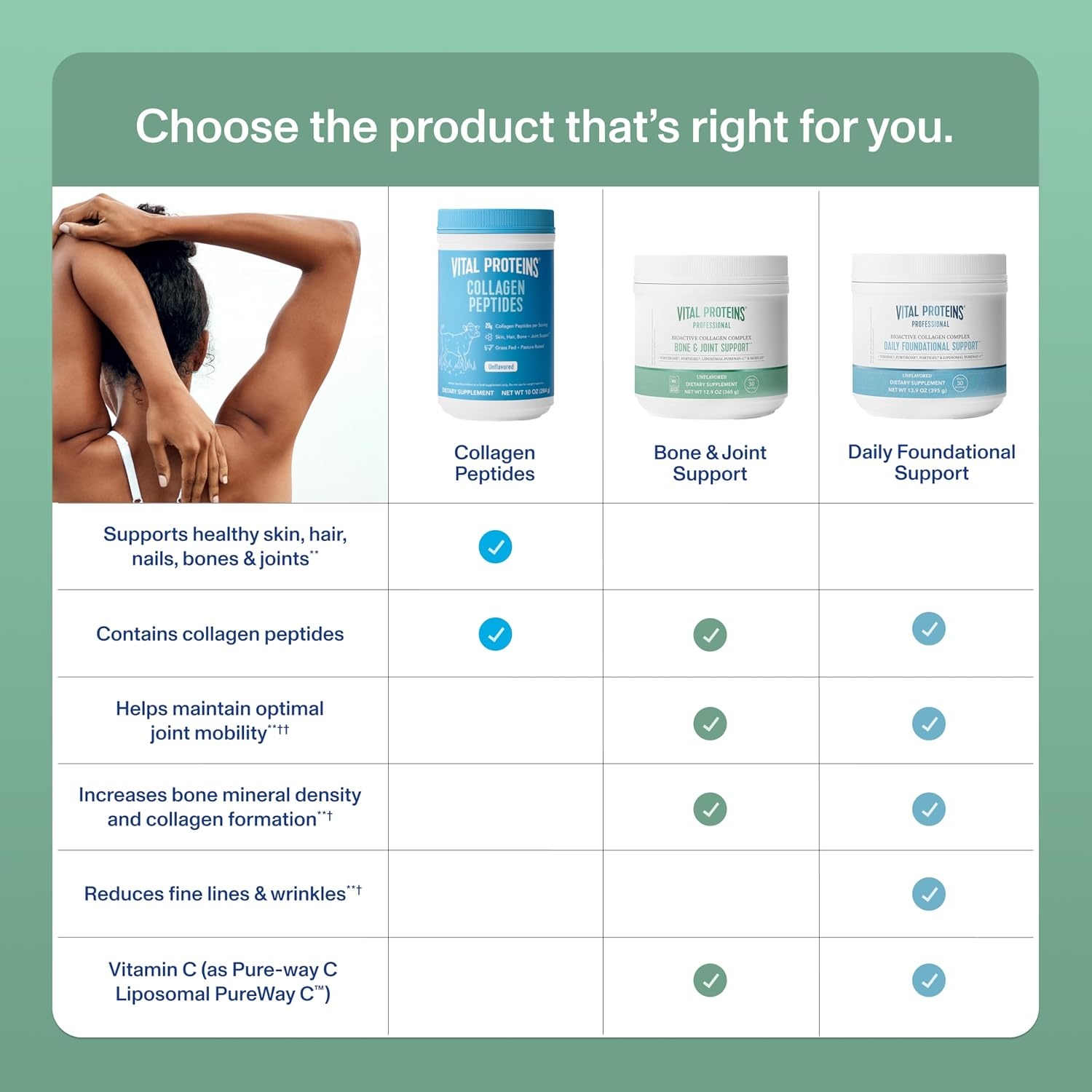 image:imageVital Proteins Professional Bioactive Collagen Complex Mobility 129oz