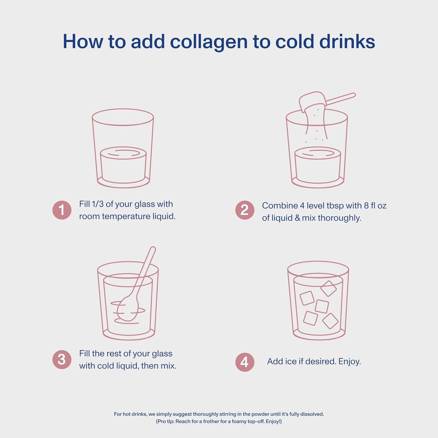 image:imageVital Proteins Professional Bioactive Collagen Complex Skin Hydration 65oz
